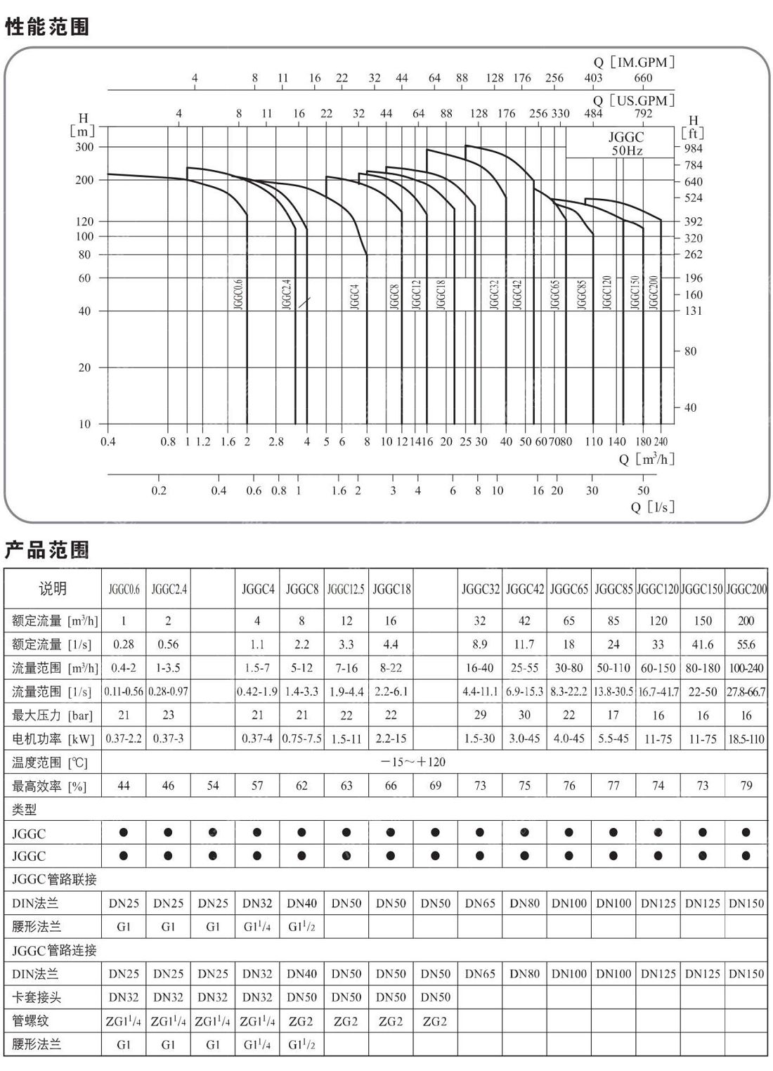 _0033_JGGC泵样本中文380.jpg