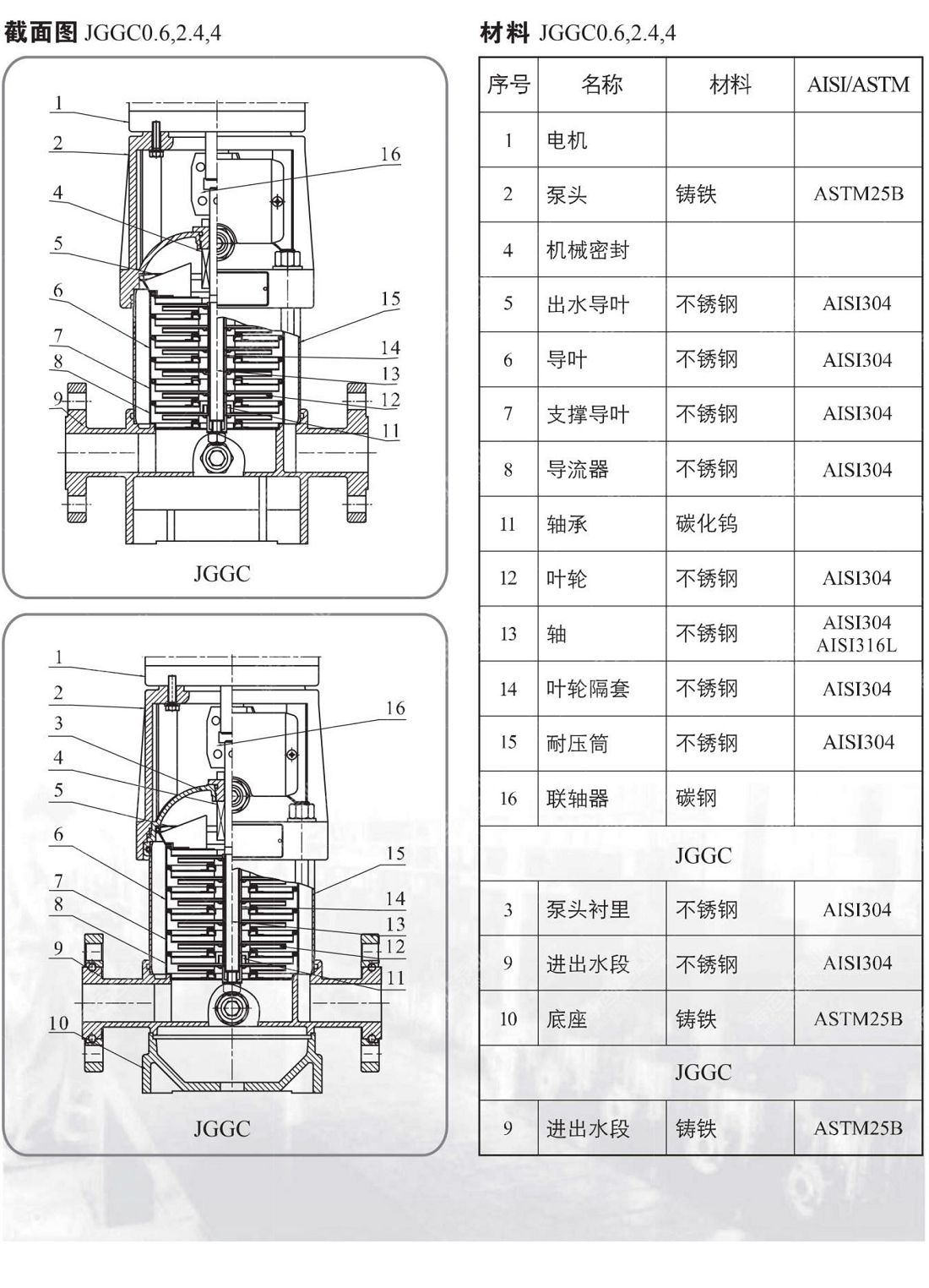 _0031_JGGC泵样本中文380.jpg