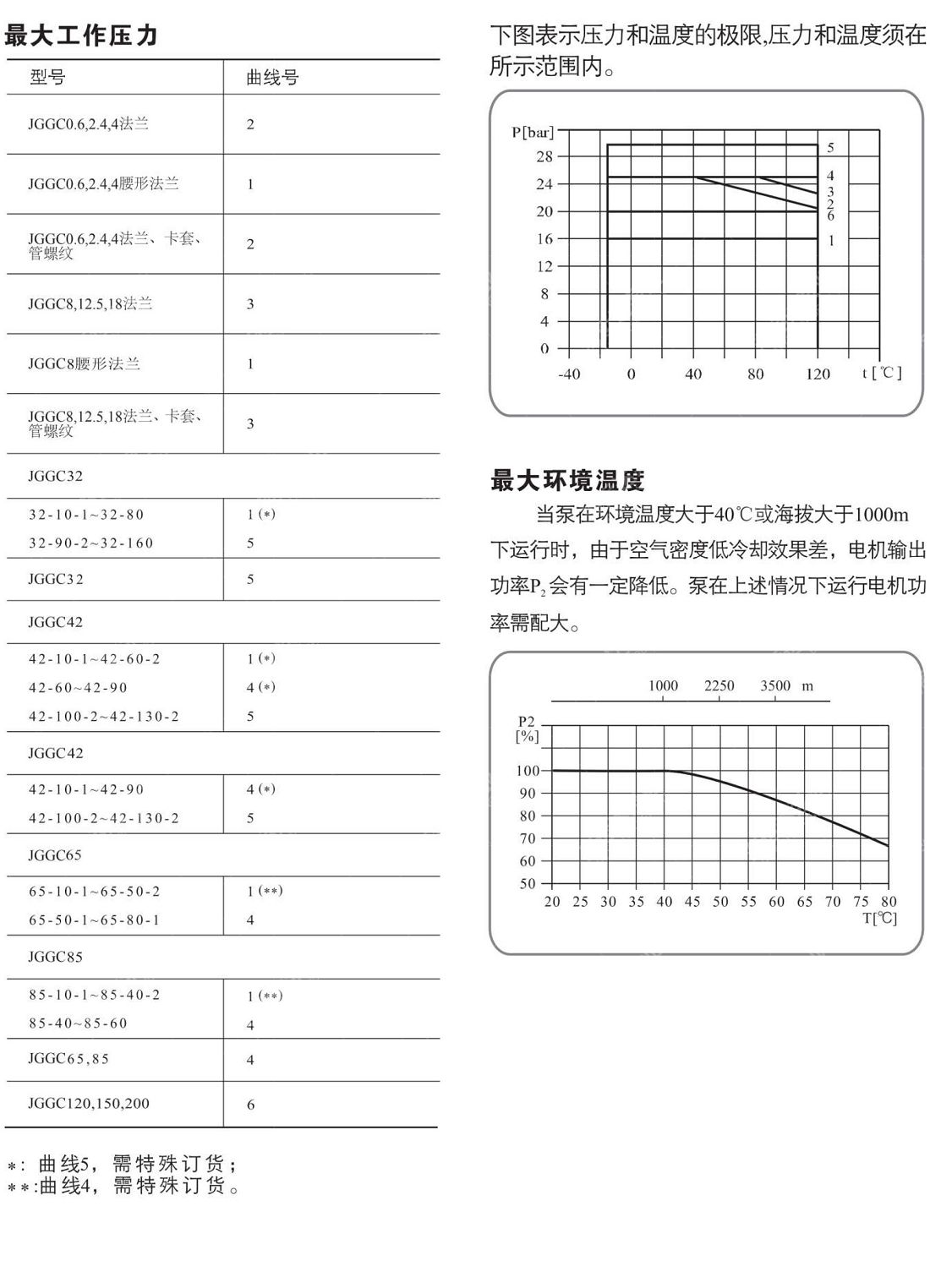 _0027_JGGC泵样本中文380.jpg