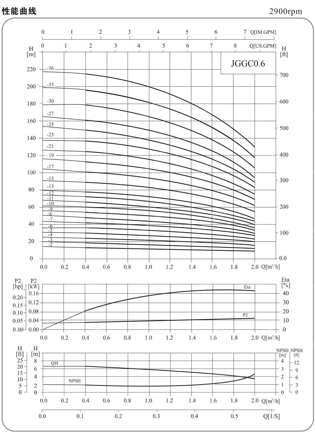 _0025_JGGC泵样本中文380.jpg