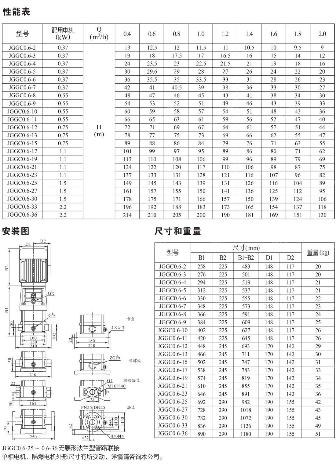 _0024_JGGC泵样本中文380.jpg