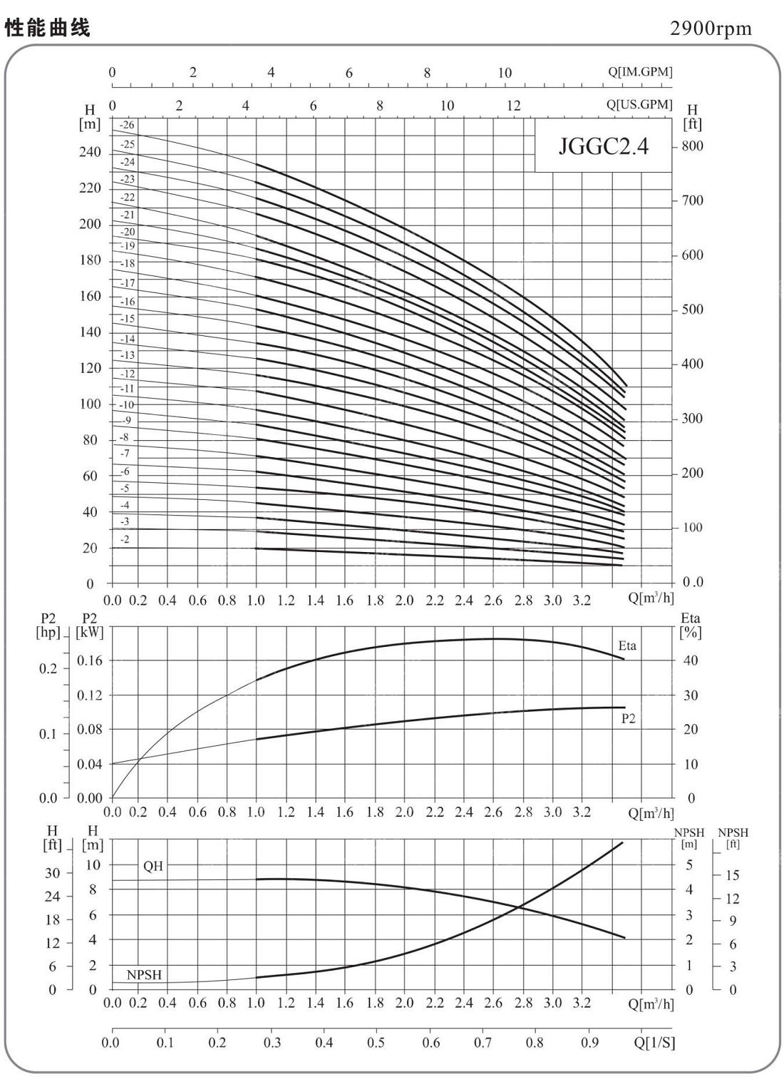 _0023_JGGC泵样本中文380.jpg
