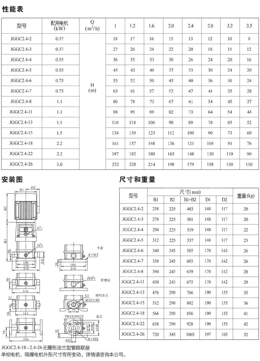 _0022_JGGC泵样本中文380.jpg