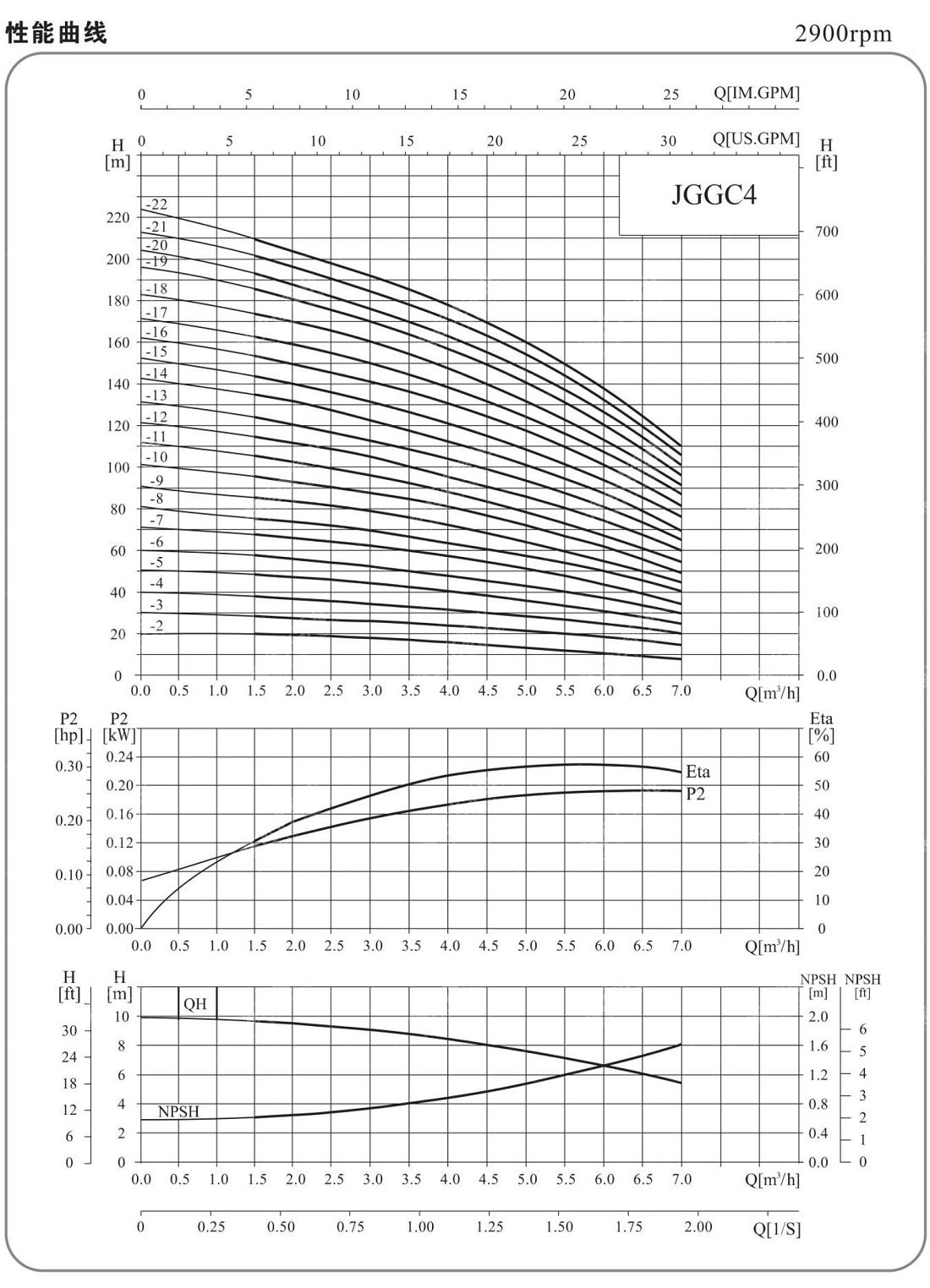 _0021_JGGC泵样本中文380.jpg