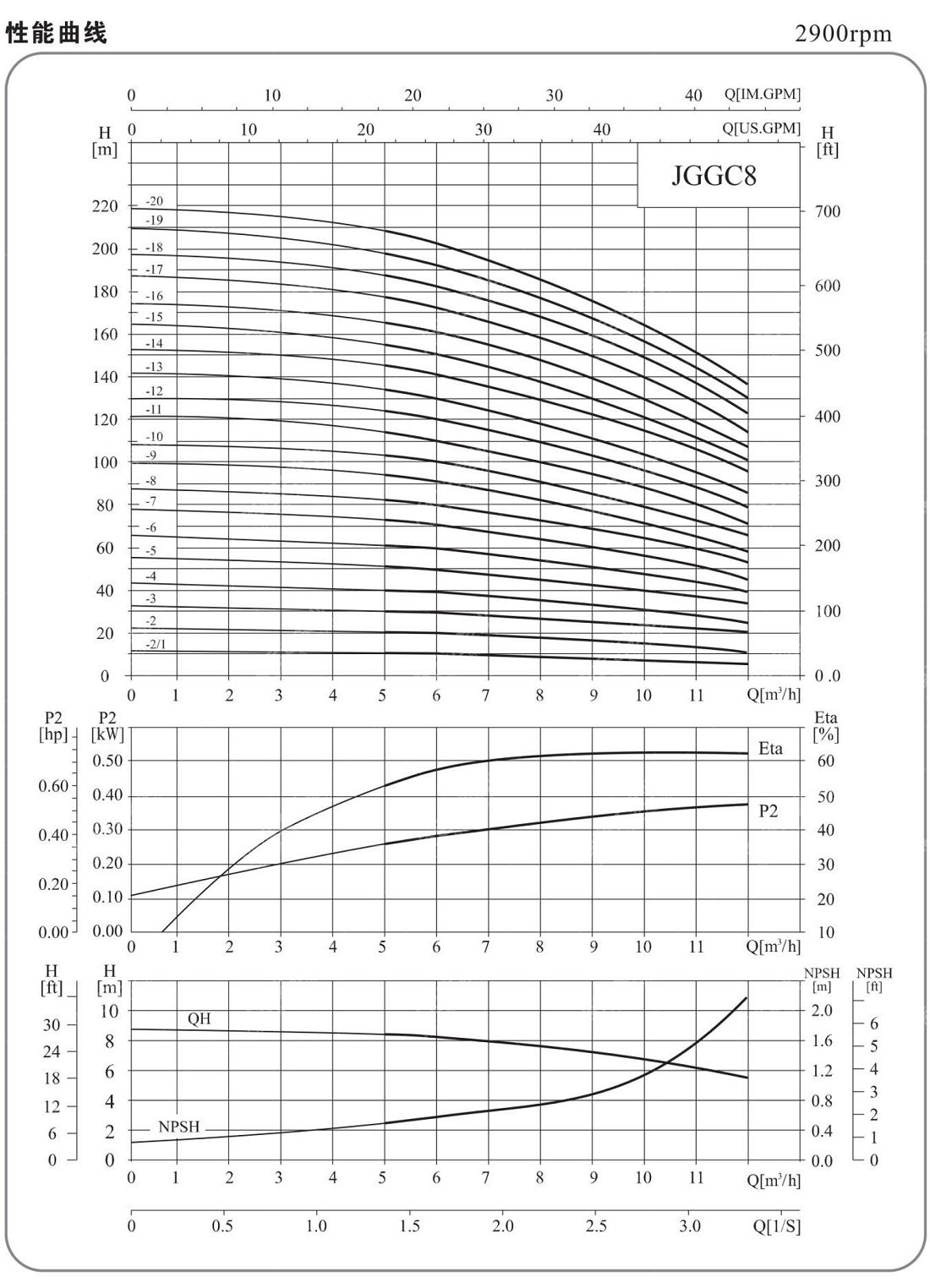 _0019_JGGC泵样本中文380.jpg