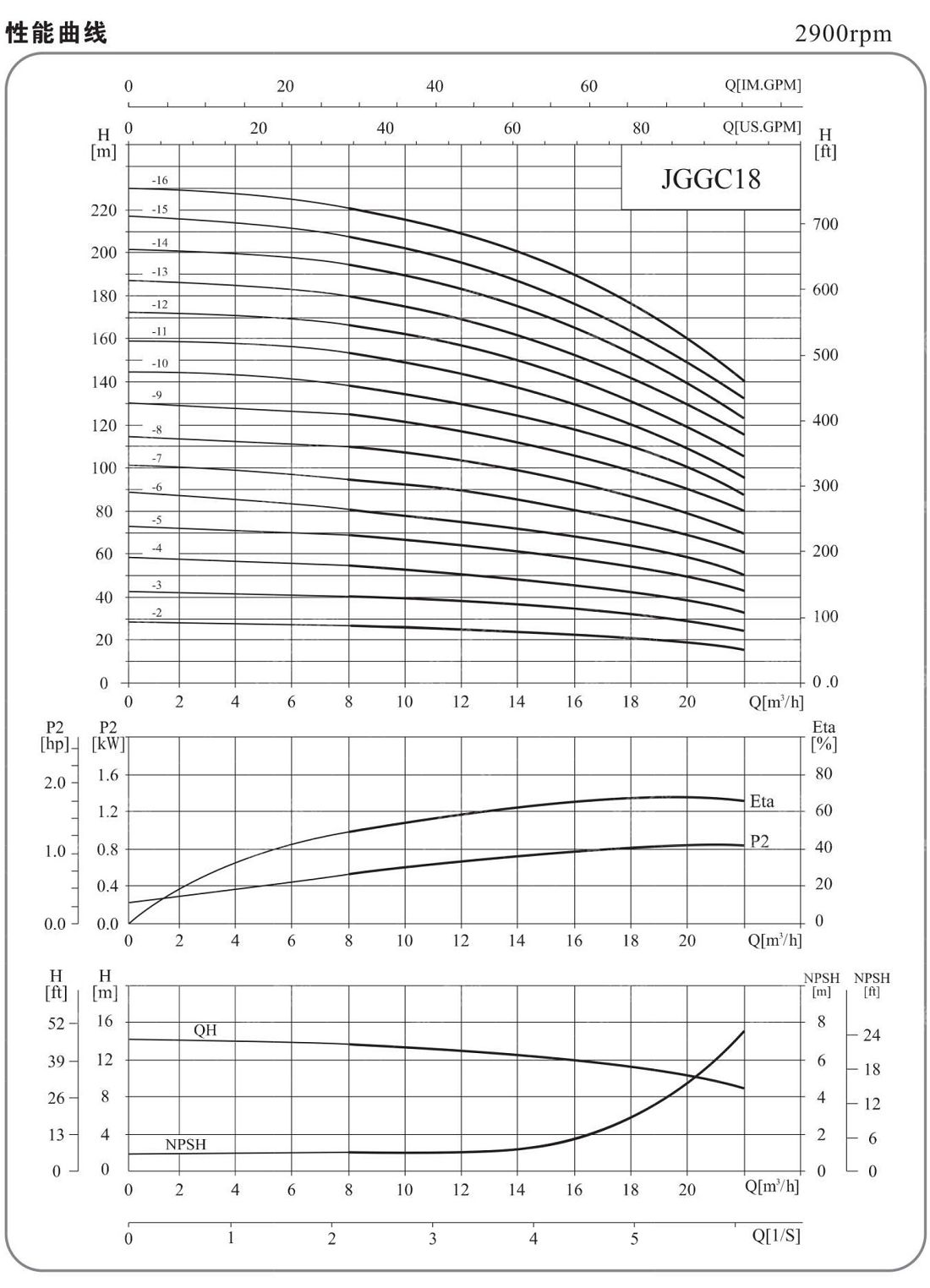 _0015_JGGC泵样本中文380.jpg