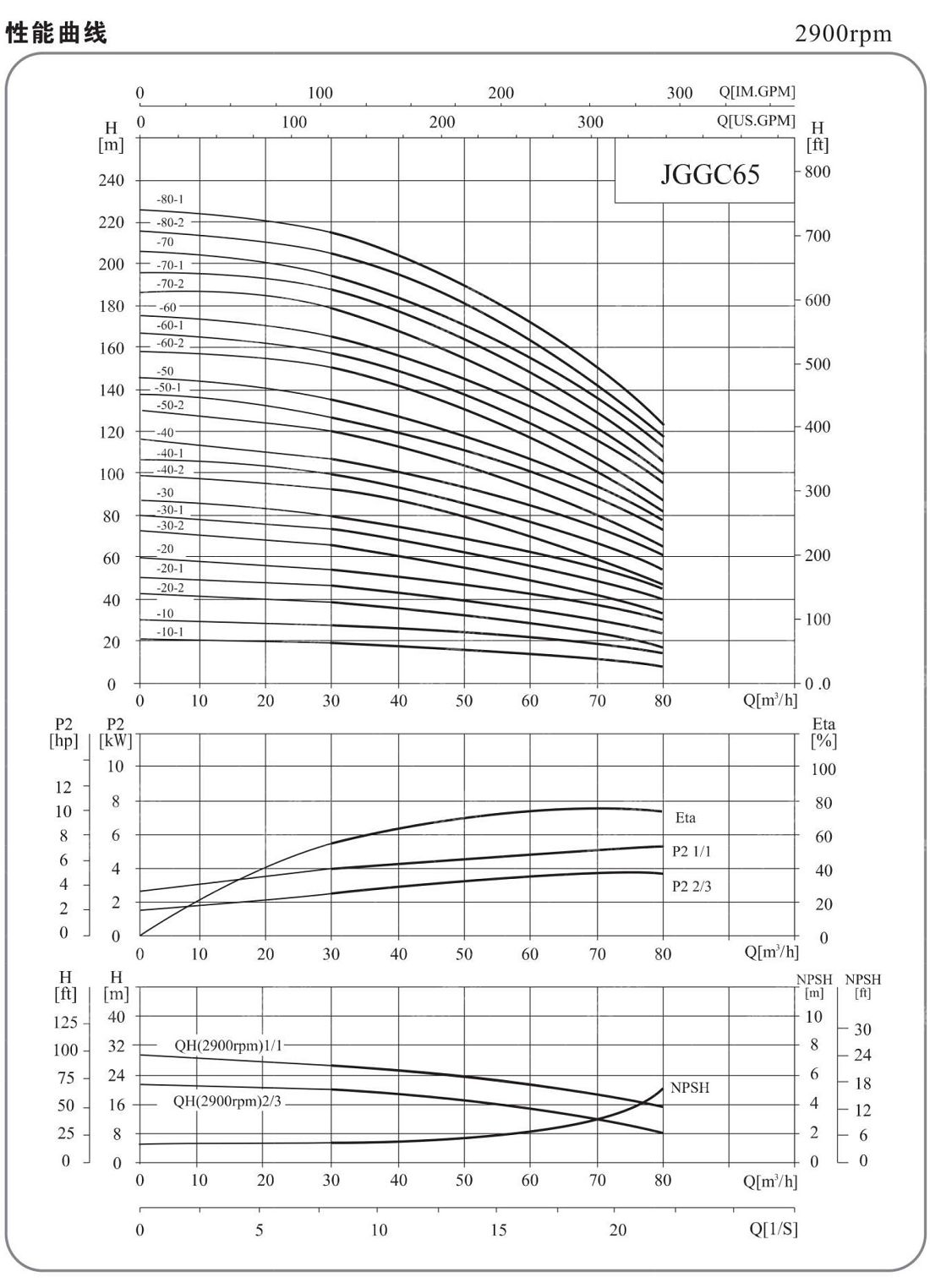_0009_JGGC泵样本中文380.jpg