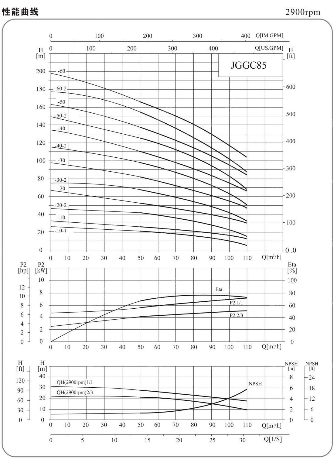 _0007_JGGC泵样本中文380.jpg