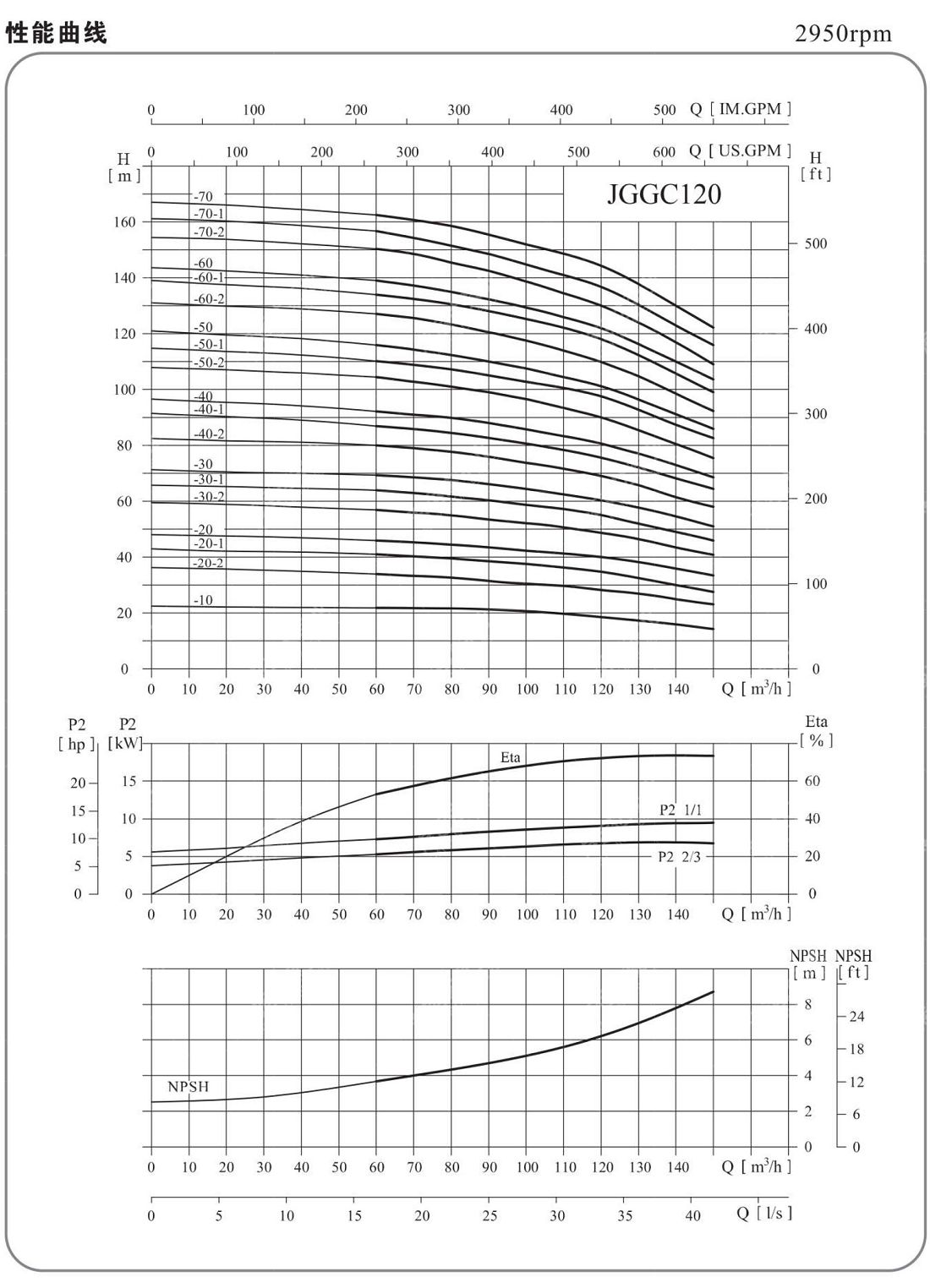 _0005_JGGC泵样本中文380.jpg