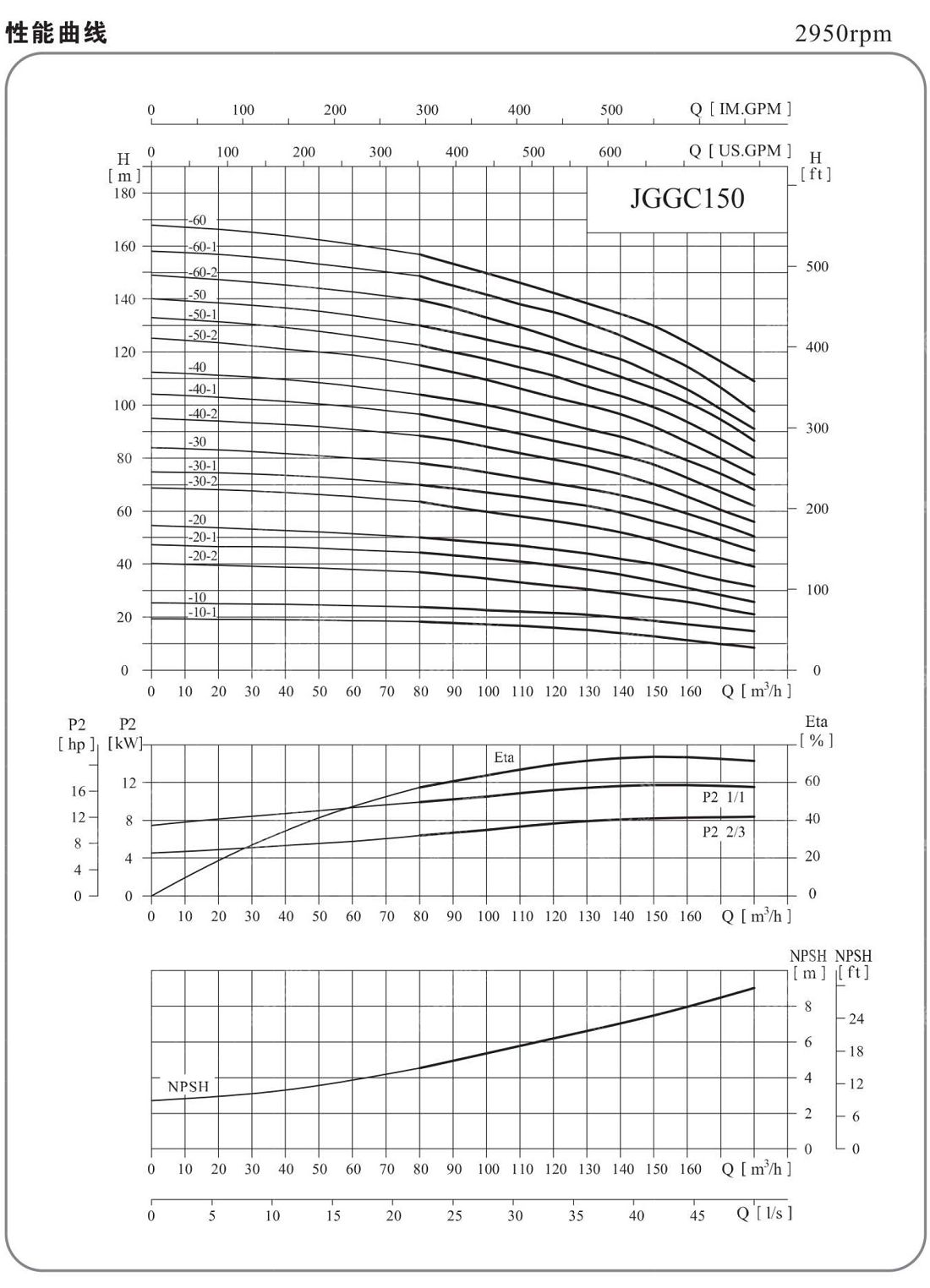 _0003_JGGC泵样本中文380.jpg