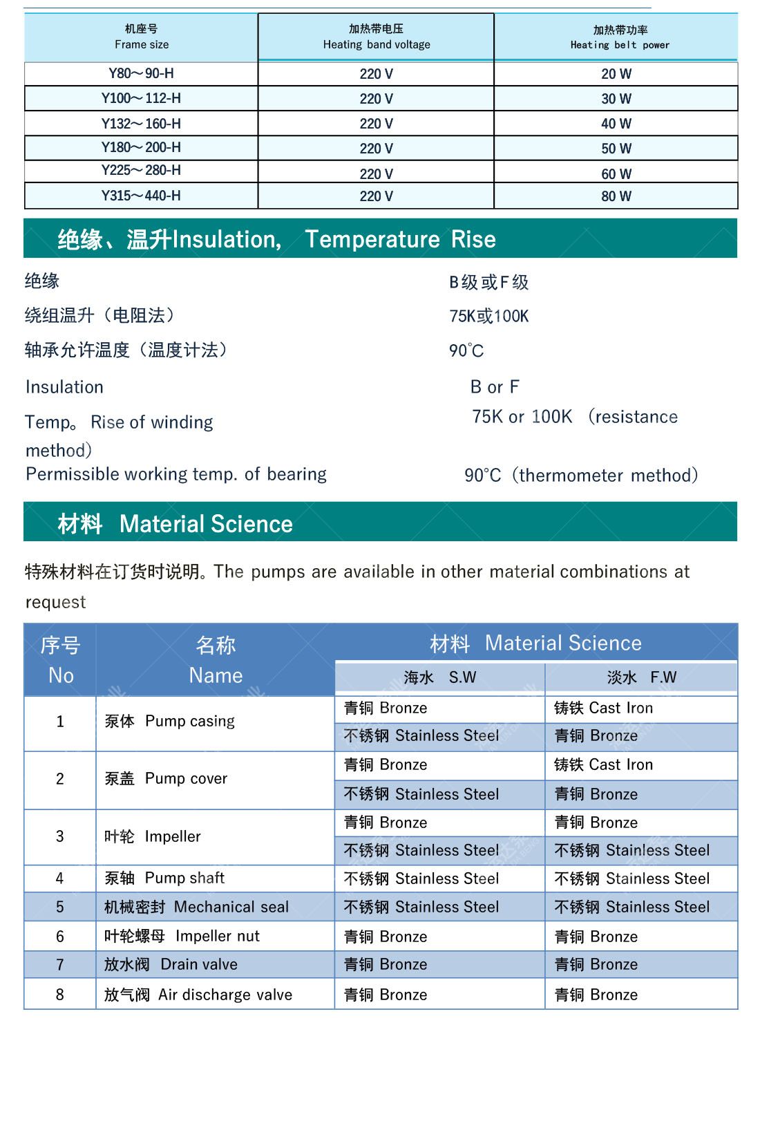 _0030_PVH.PVHW.CLH立卧式离心泵.jpg