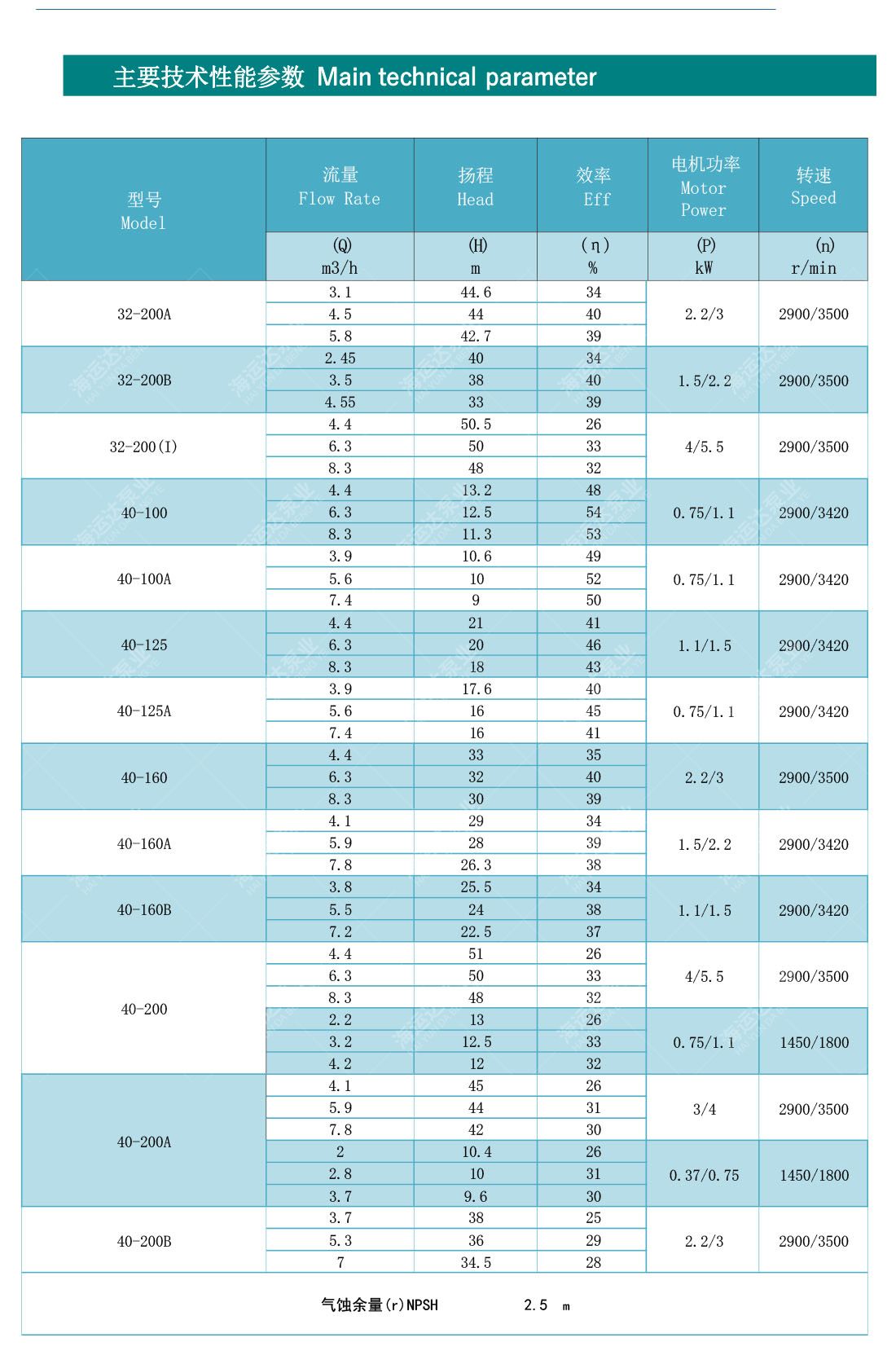 _0028_PVH.PVHW.CLH立卧式离心泵.jpg