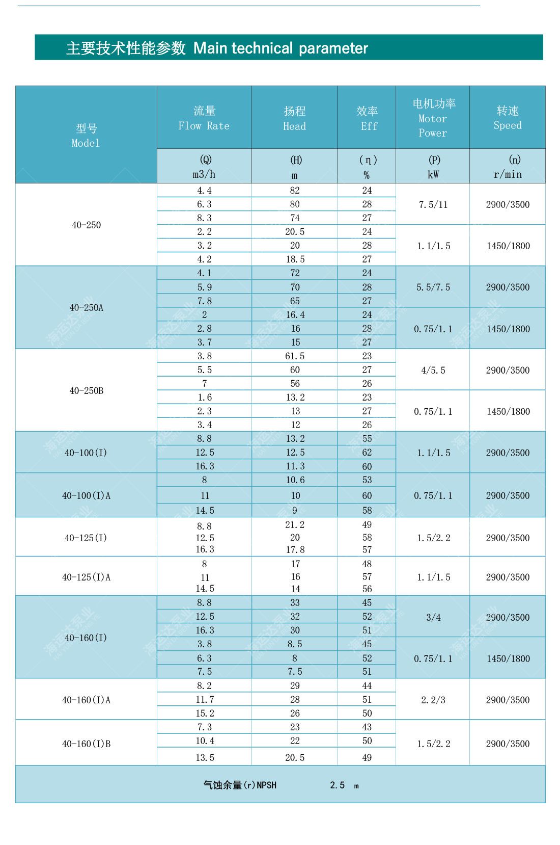 _0027_PVH.PVHW.CLH立卧式离心泵.jpg