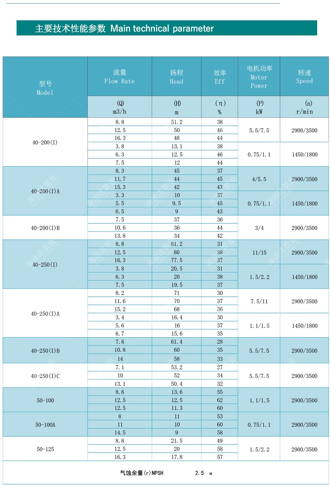 _0026_PVH.PVHW.CLH立卧式离心泵.jpg