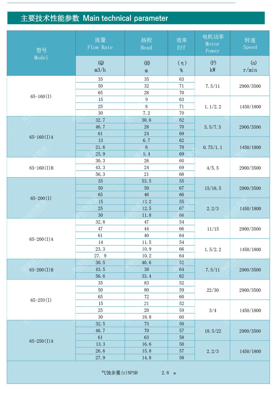 _0020_PVH.PVHW.CLH立卧式离心泵.jpg