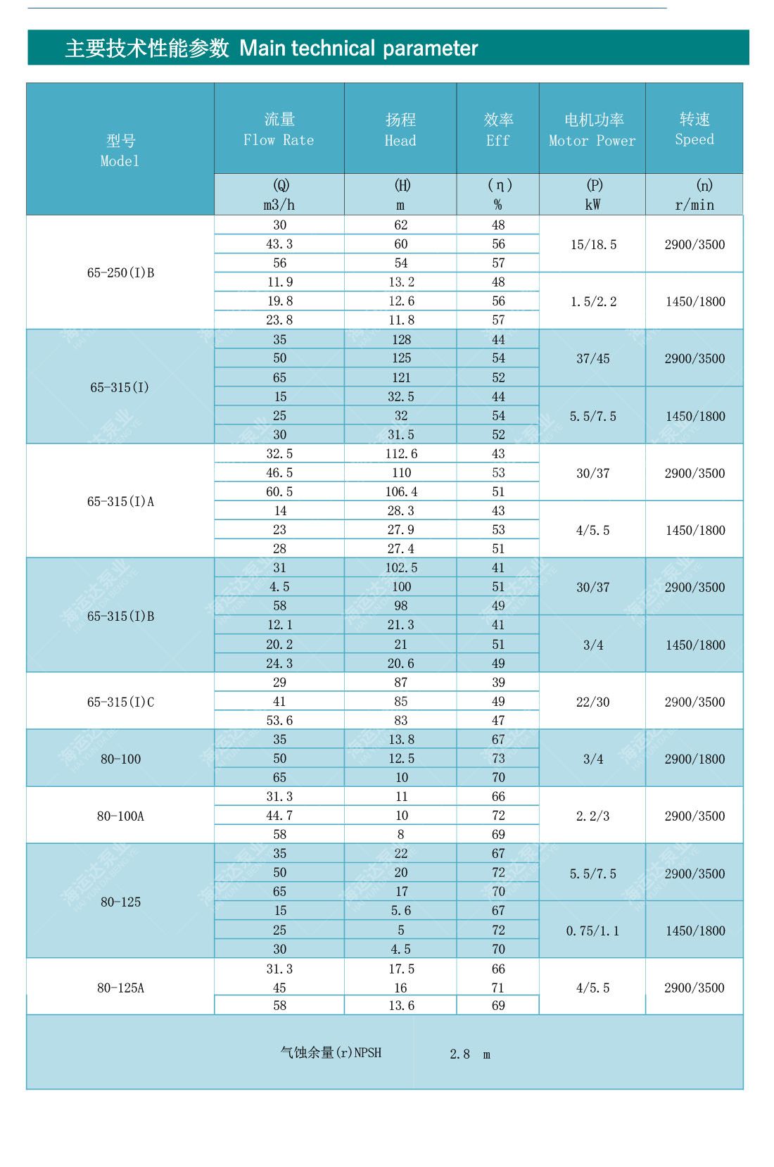 _0019_PVH.PVHW.CLH立卧式离心泵.jpg