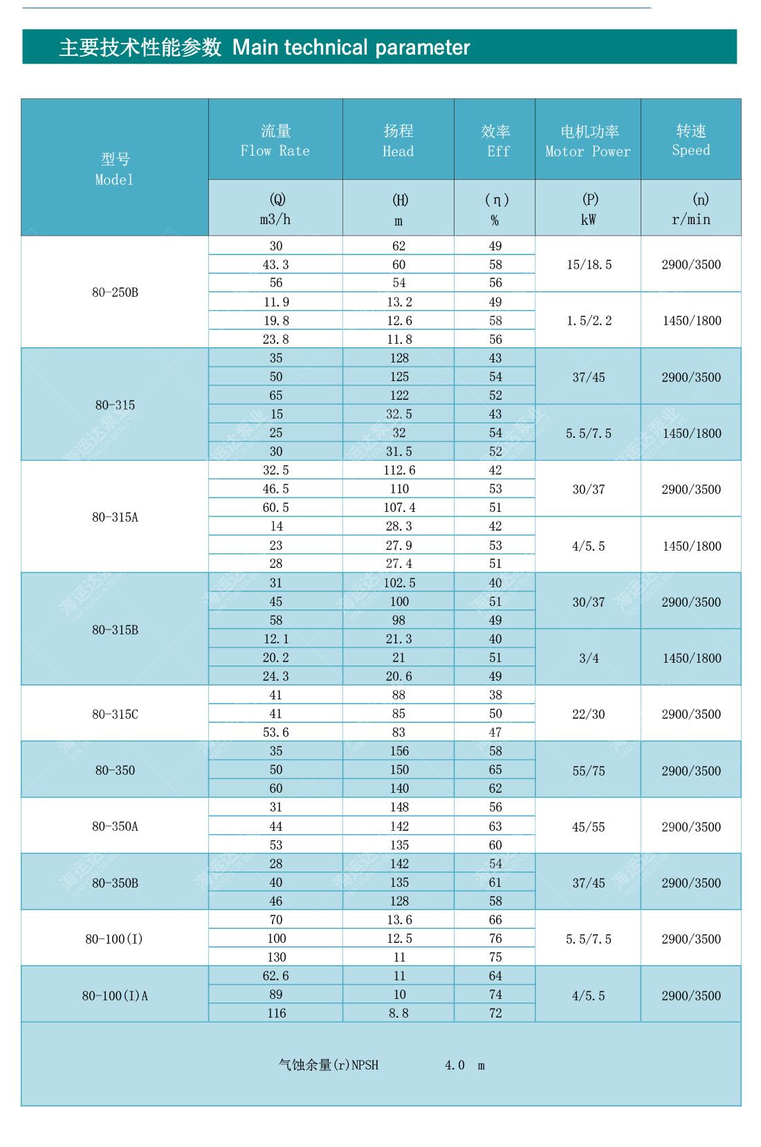_0017_PVH.PVHW.CLH立卧式离心泵.jpg