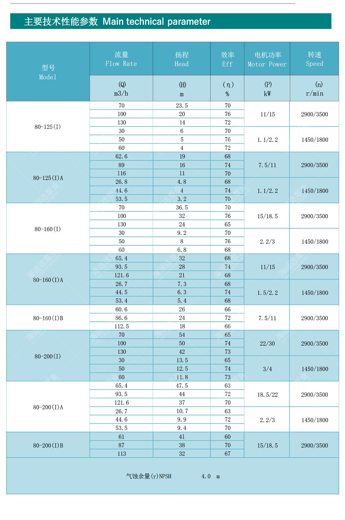 _0016_PVH.PVHW.CLH立卧式离心泵.jpg