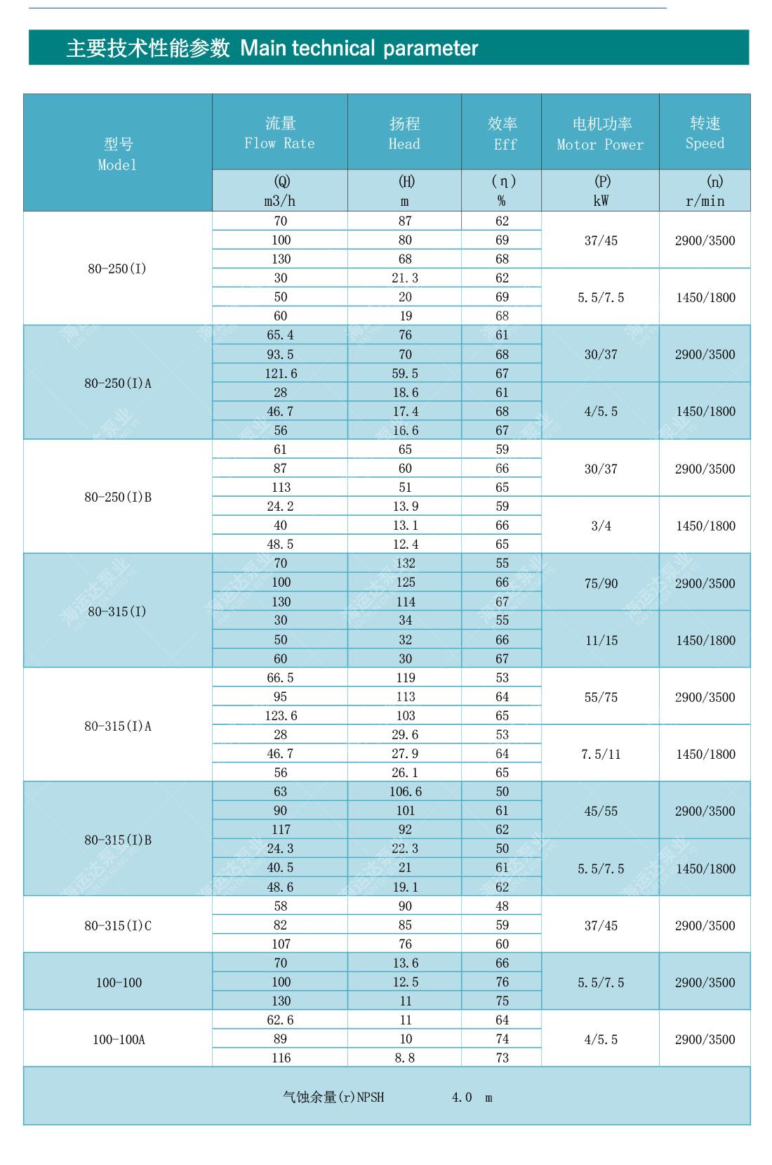 _0015_PVH.PVHW.CLH立卧式离心泵.jpg