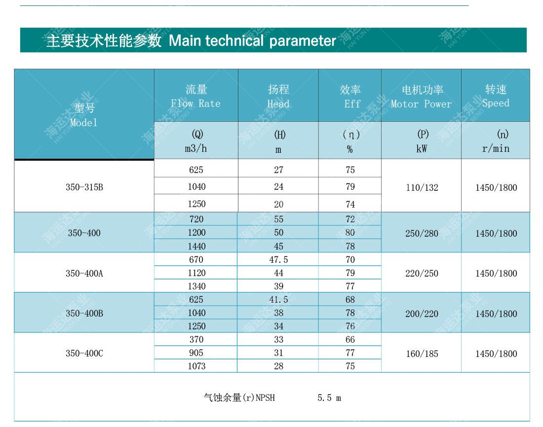 _0000_PVH.PVHW.CLH立卧式离心泵.jpg