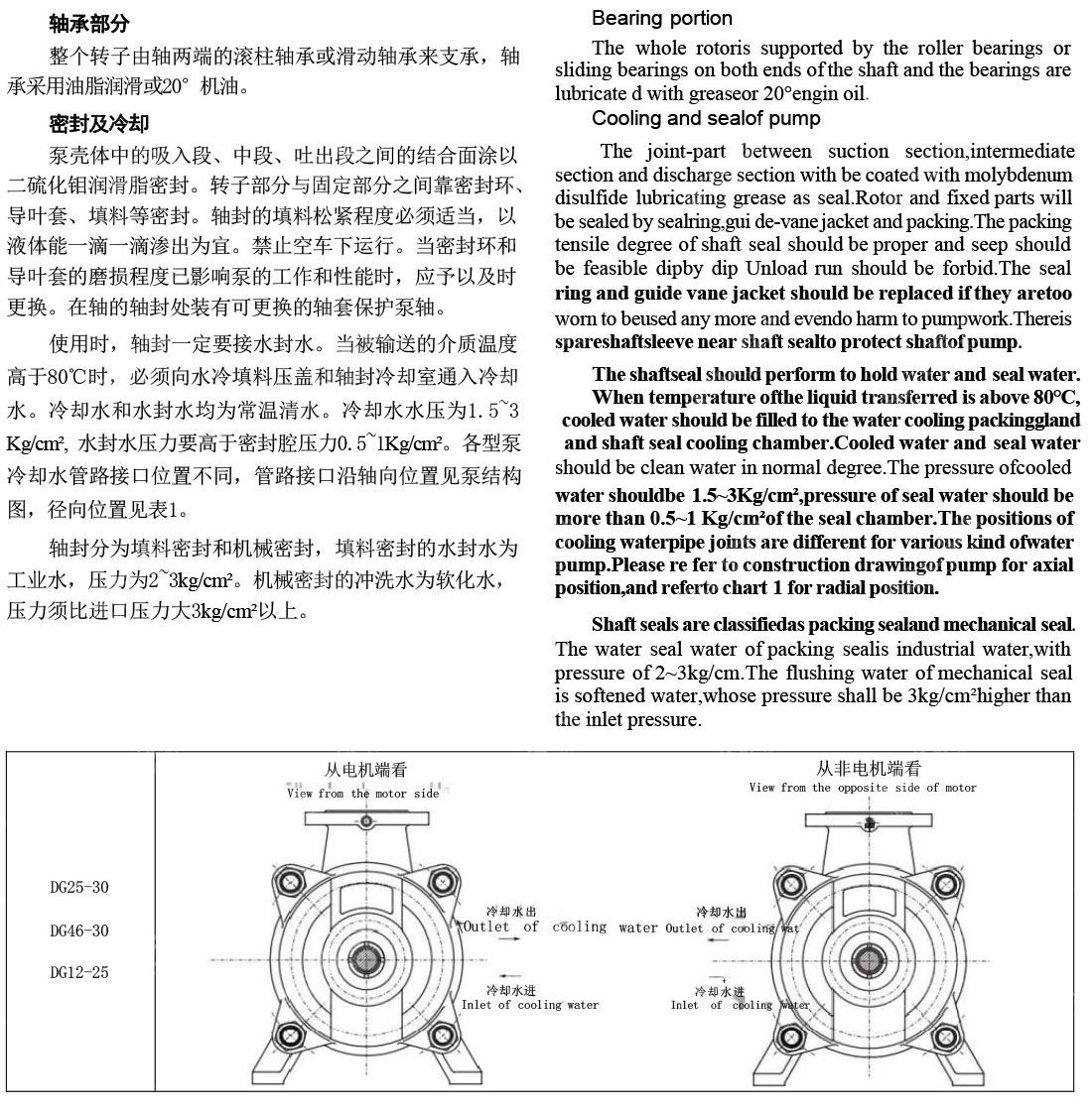 _0025_D.DG船用锅炉给水泵(1).jpg