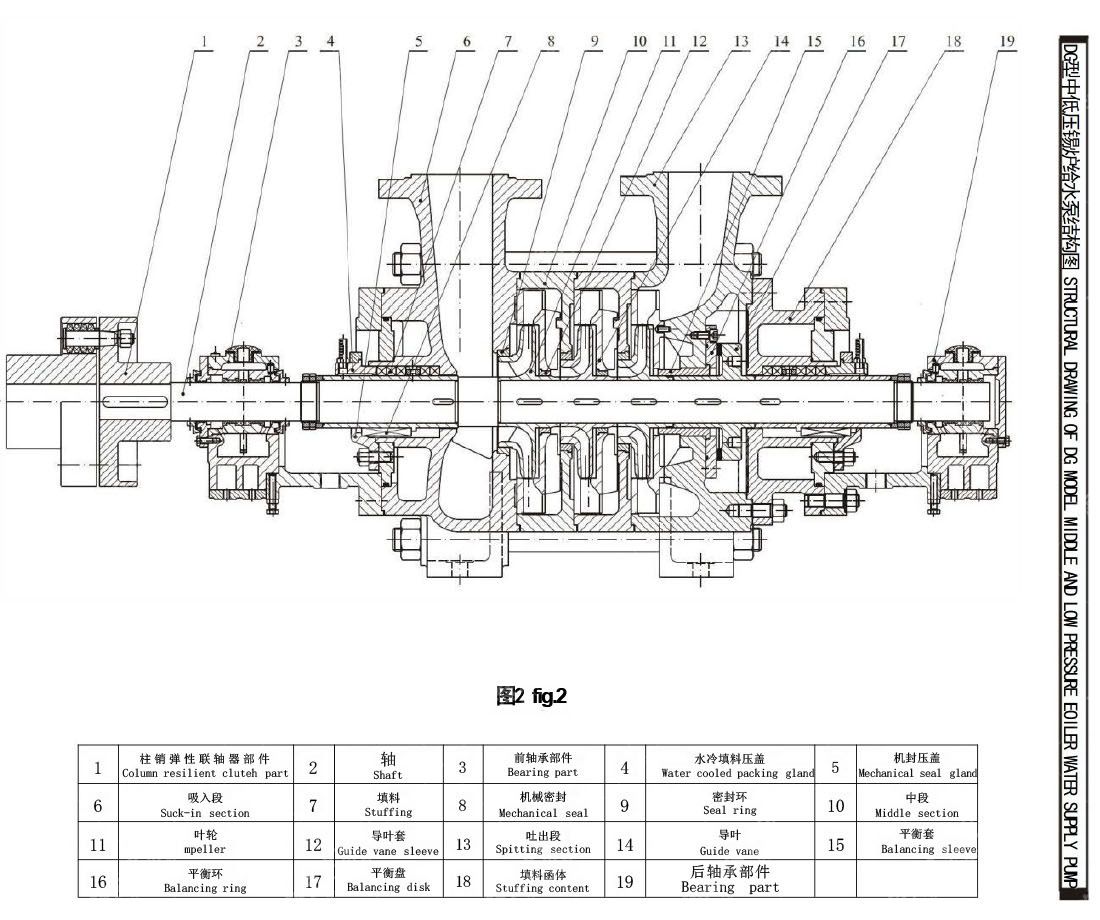 _0022_D.DG船用锅炉给水泵(1).jpg