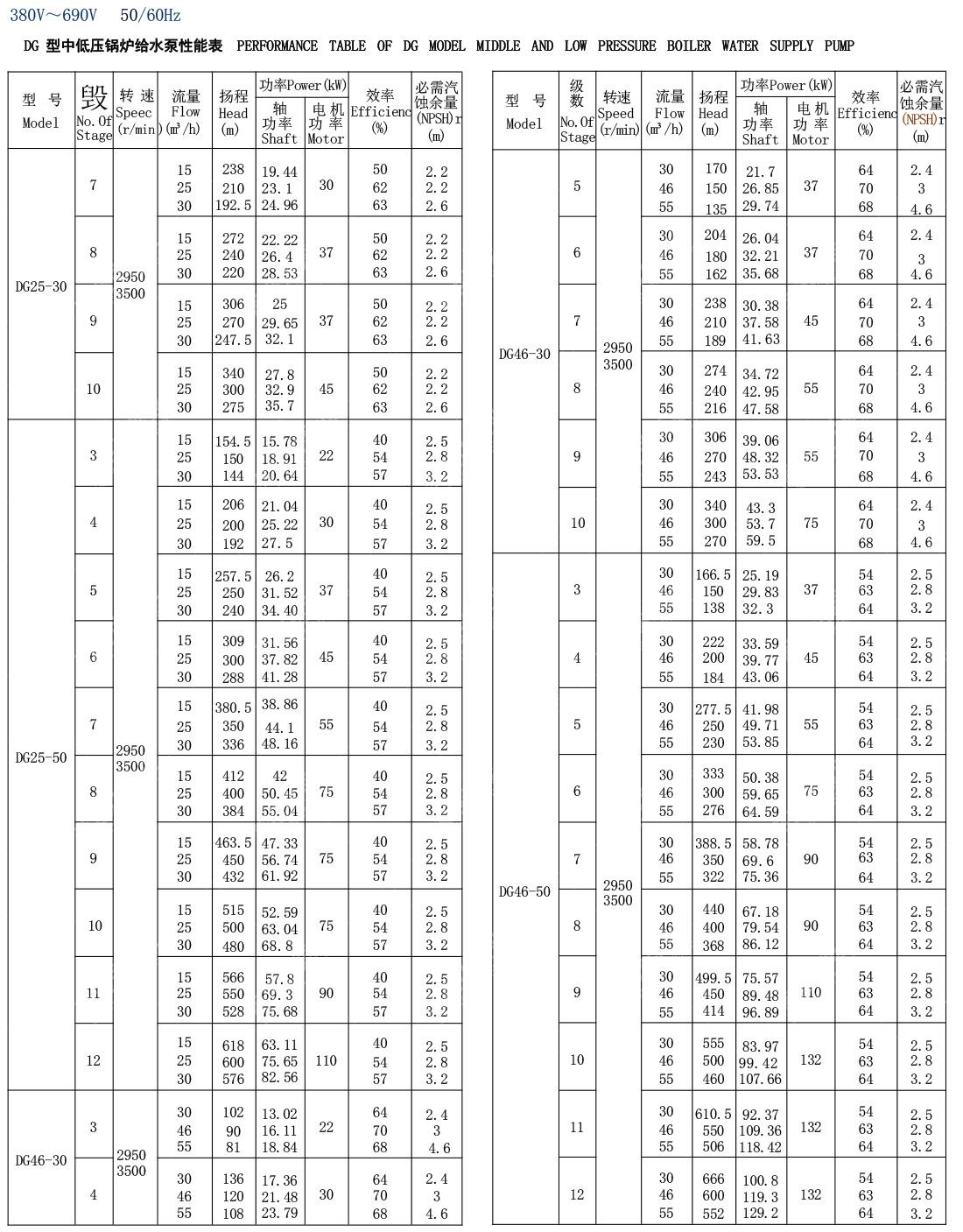_0019_D.DG船用锅炉给水泵(1).jpg